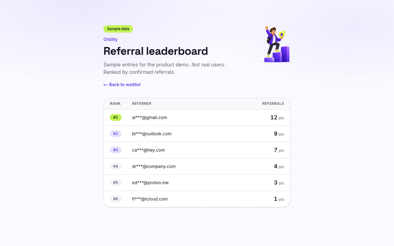 Live Orbitly referral leaderboard on Linecut